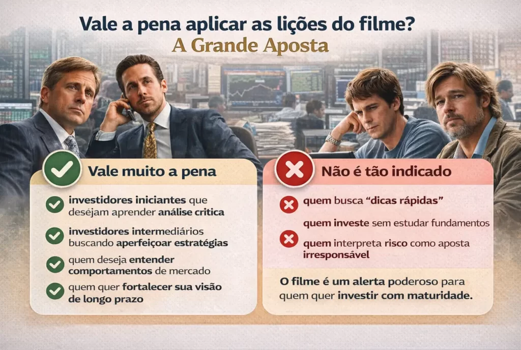 Infográfico educativo mostrando para quais perfis de investidores vale a pena aplicar as lições de um filme sobre finanças, destacando investidores iniciantes, intermediários e comportamentos de mercado.