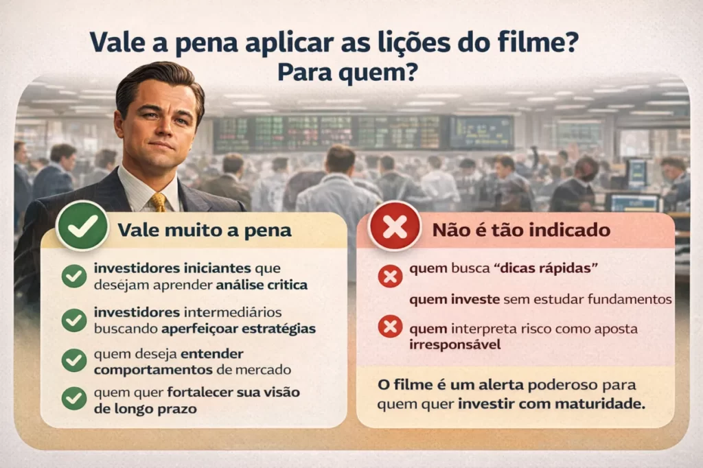 Infográfico comparando para quem as lições do filme são úteis e para quem não são recomendadas, com destaques sobre investidores iniciantes e intermediários.