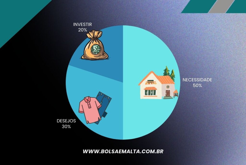 como gerenciar o dinheiro
